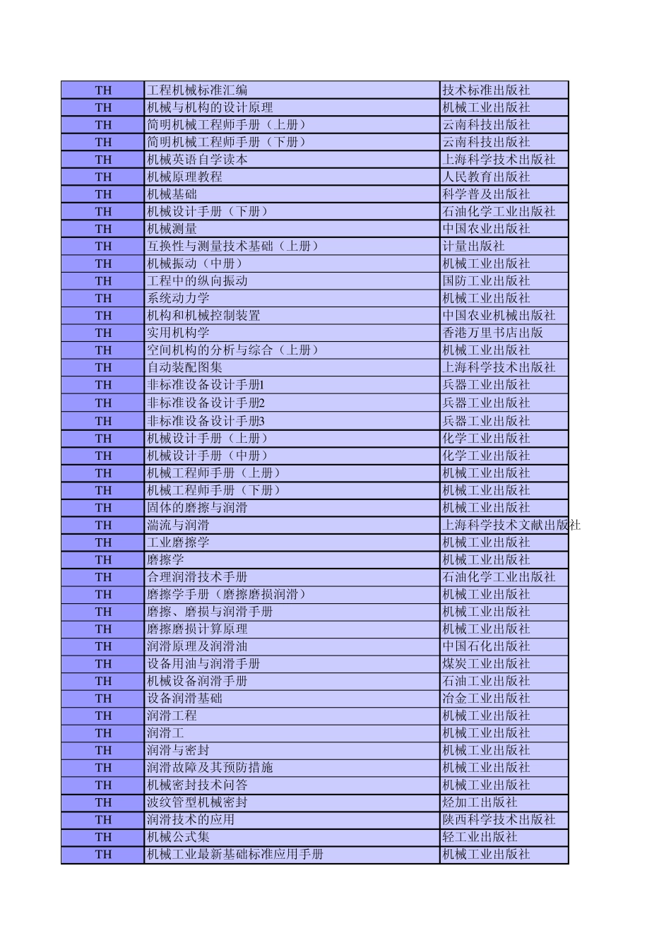 科技图书目录(机械工业)_第2页