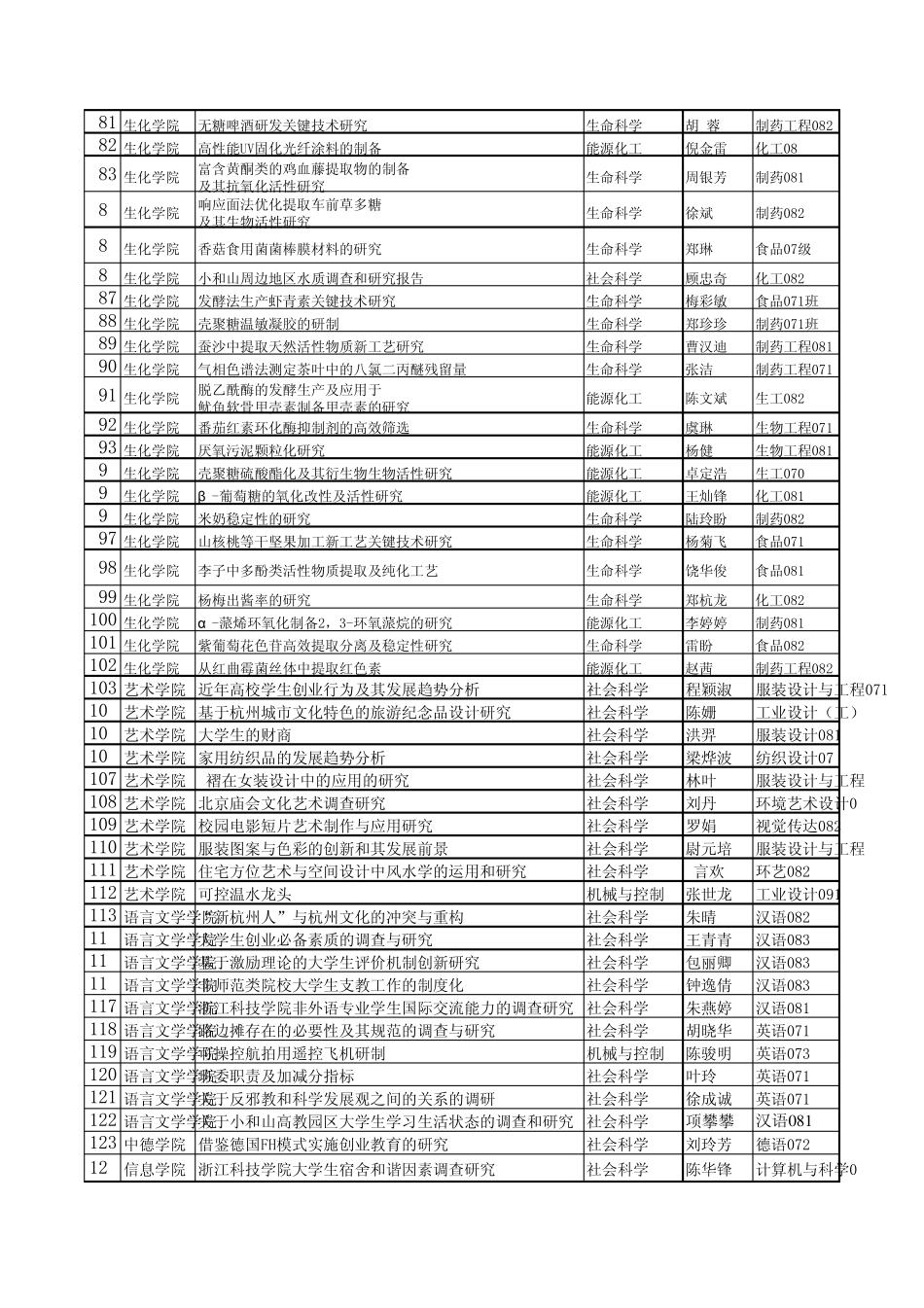 科技立项的很多主题,课题,项目_第3页