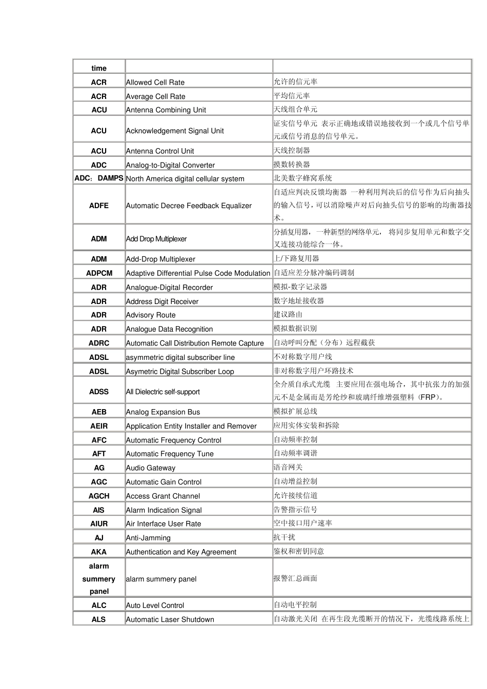 科技缩略语大全_第2页