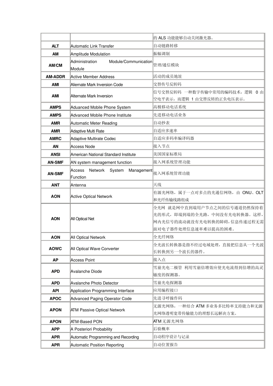 科技缩略语大全_第3页