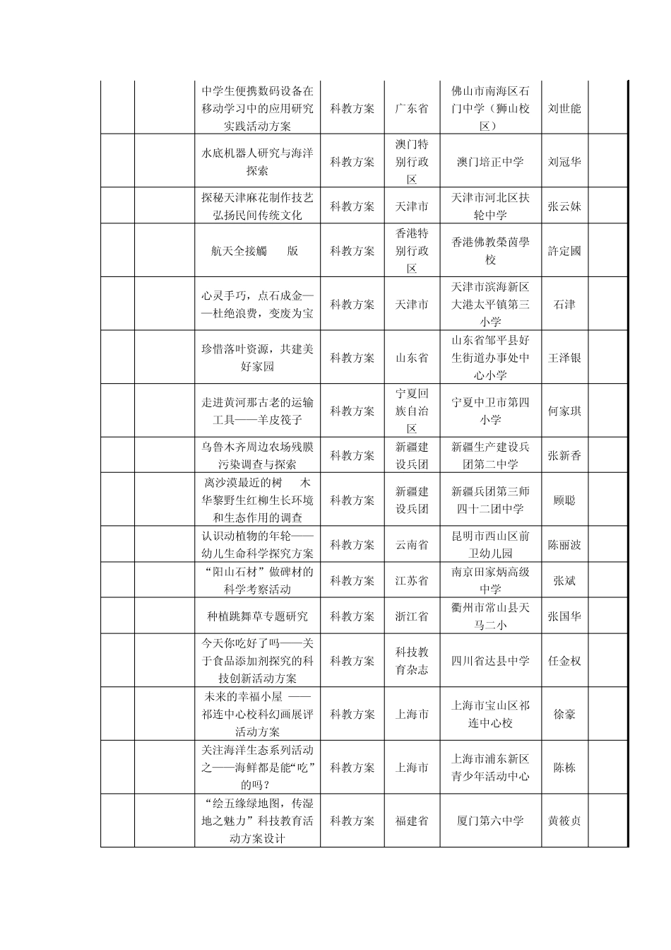 科技辅导员创新项目_第3页