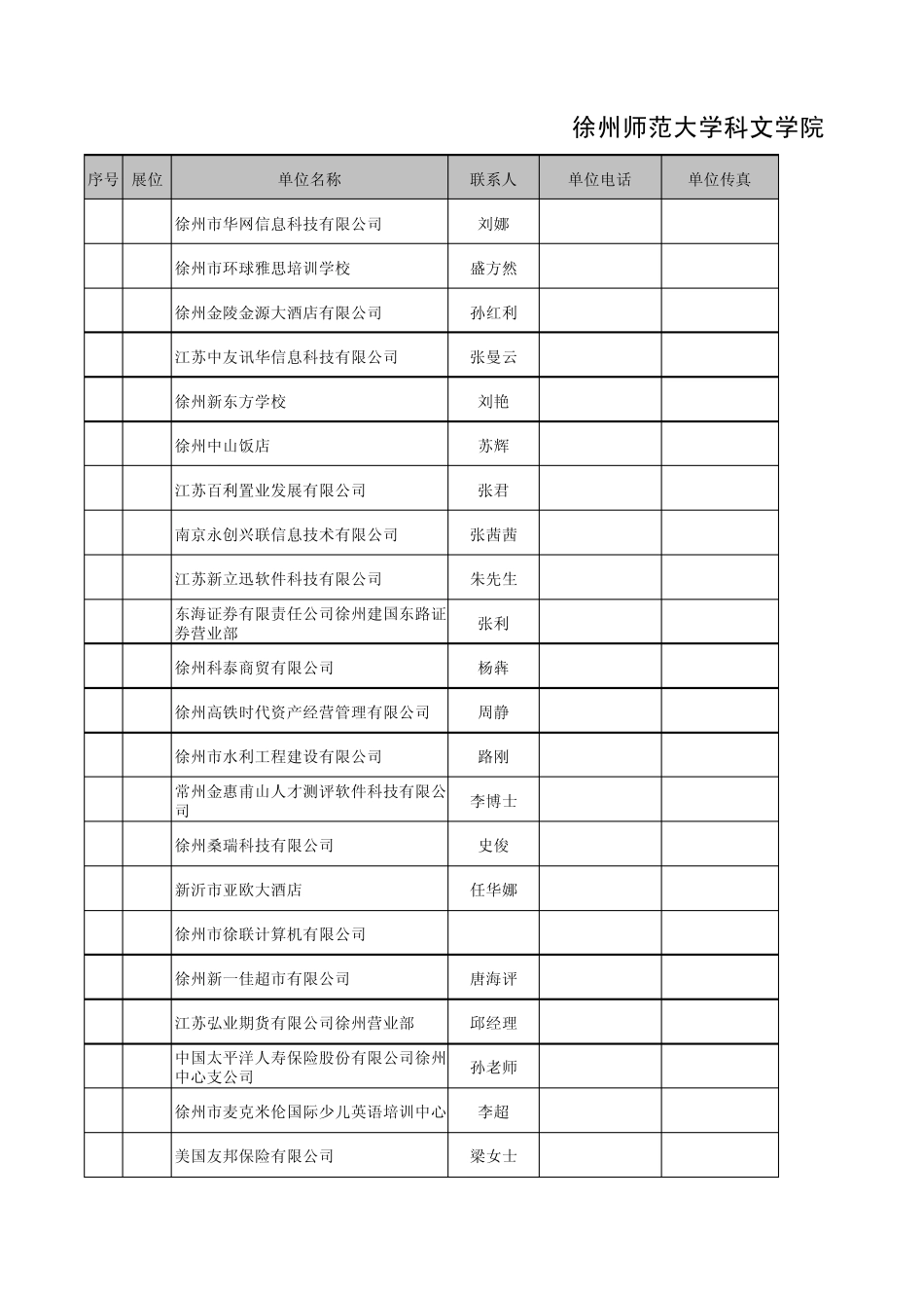 科文学院2012届毕业生供需洽谈会参会单位及需求信息_第1页