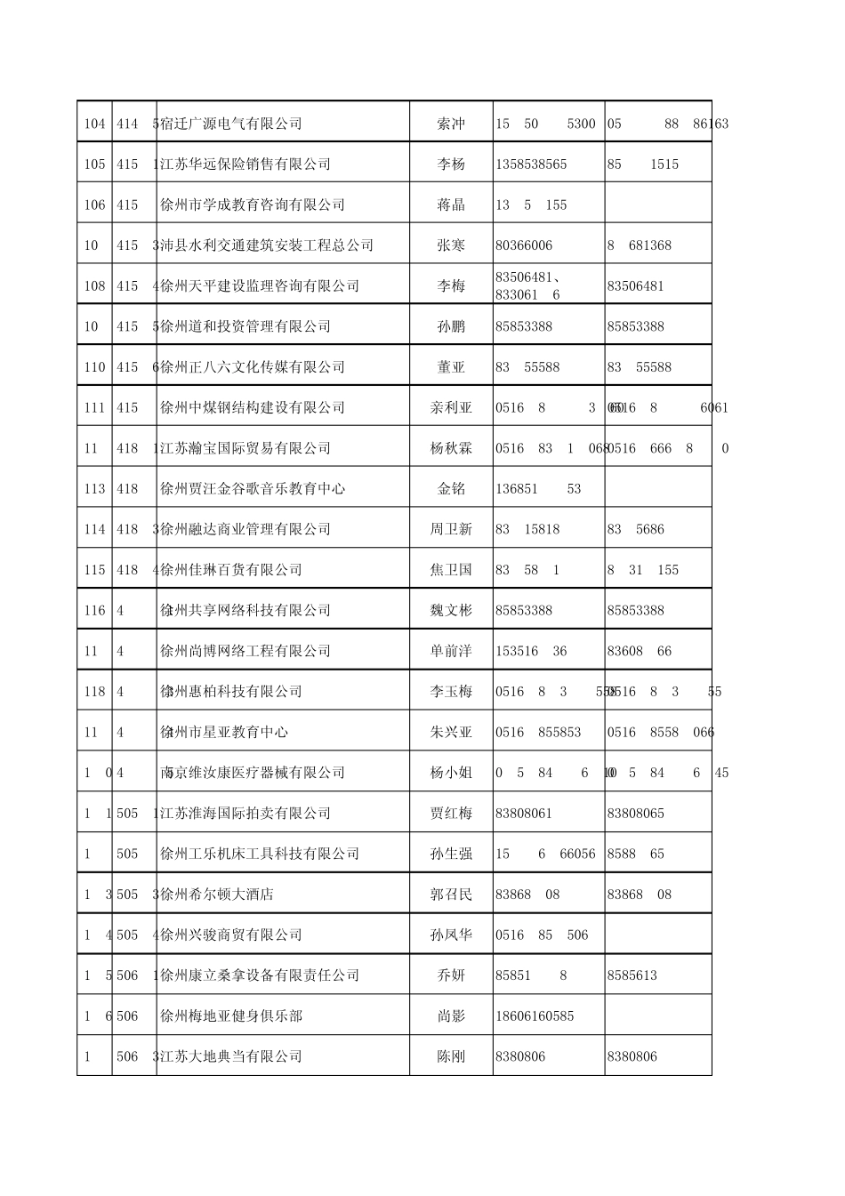 科文学院2012届毕业生供需洽谈会参会单位及需求信息_第2页