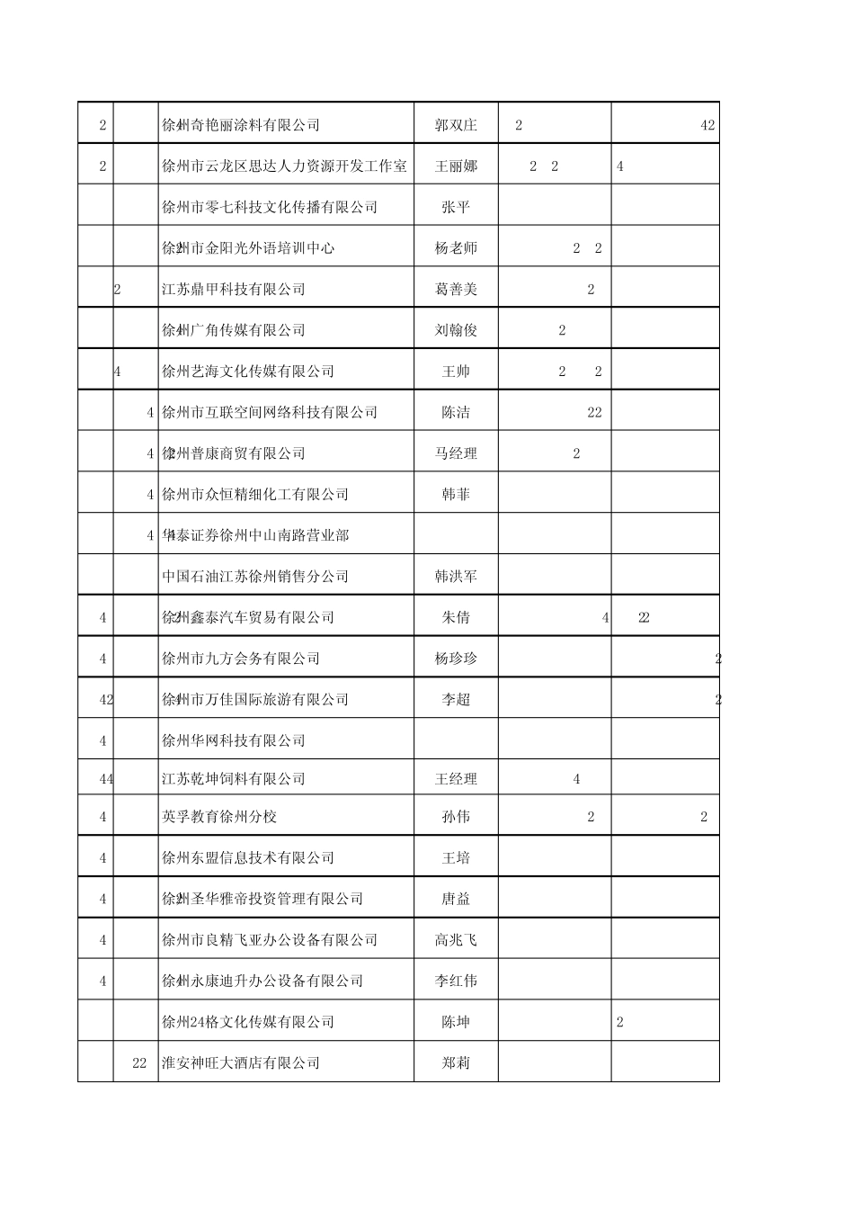 科文学院2012届毕业生供需洽谈会参会单位及需求信息_第3页