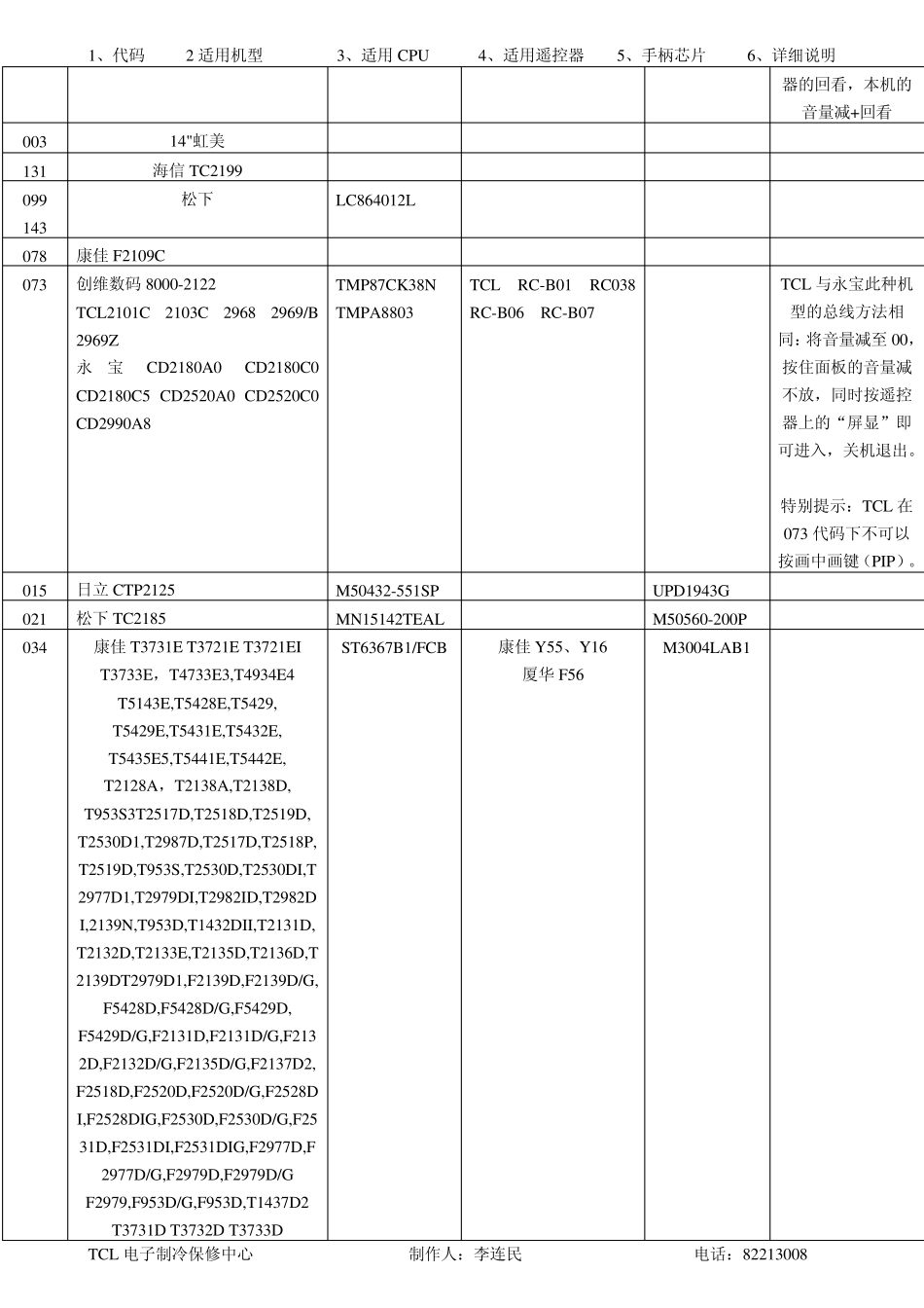 科朗RM2008+代码对照表_第3页