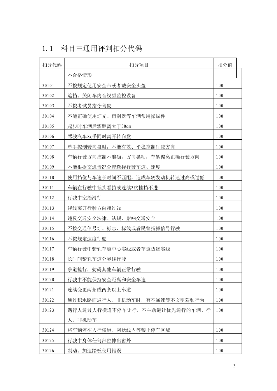 科目三(C1)考试扣分标准及依据_第3页