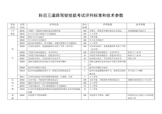 科目三道路驾驶技能考试评判标准和技术参数