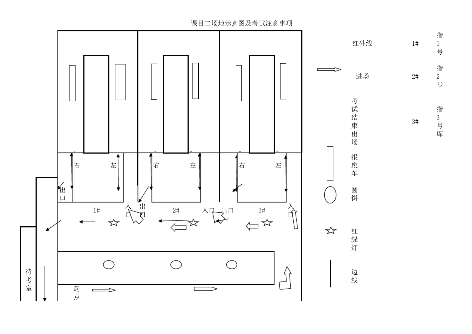 科目二考试场地图解_第1页