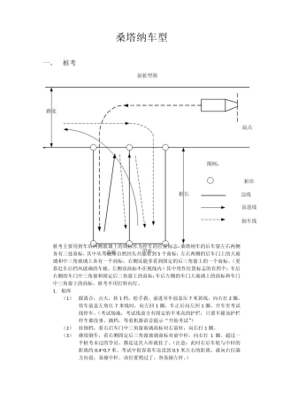 科目二考试必过的经验总结_京海考场