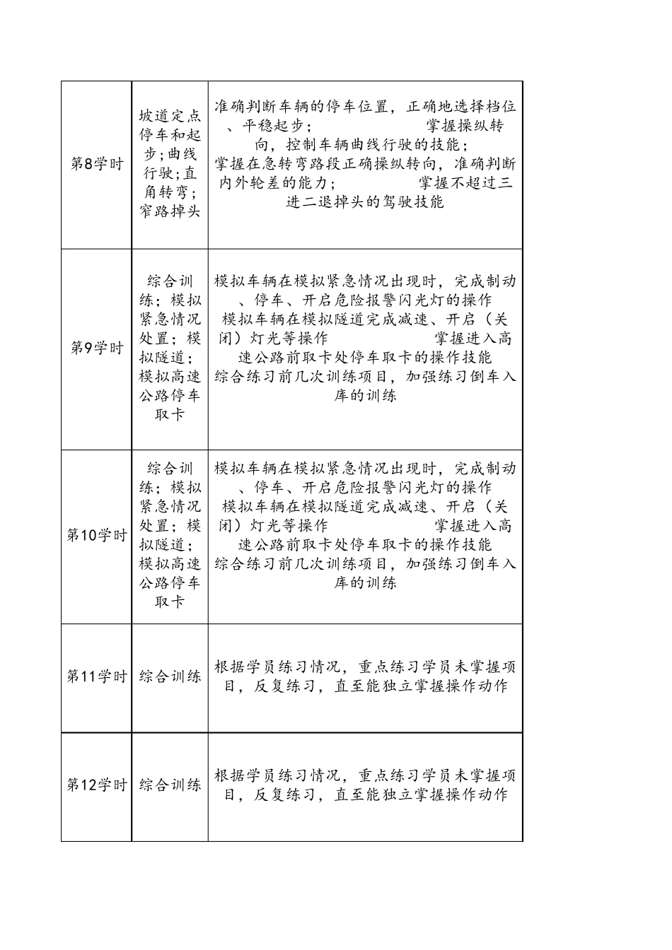 科目二训练课程表_第2页