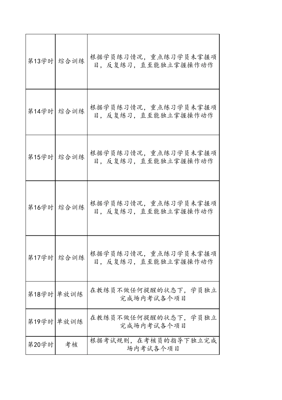 科目二训练课程表_第3页