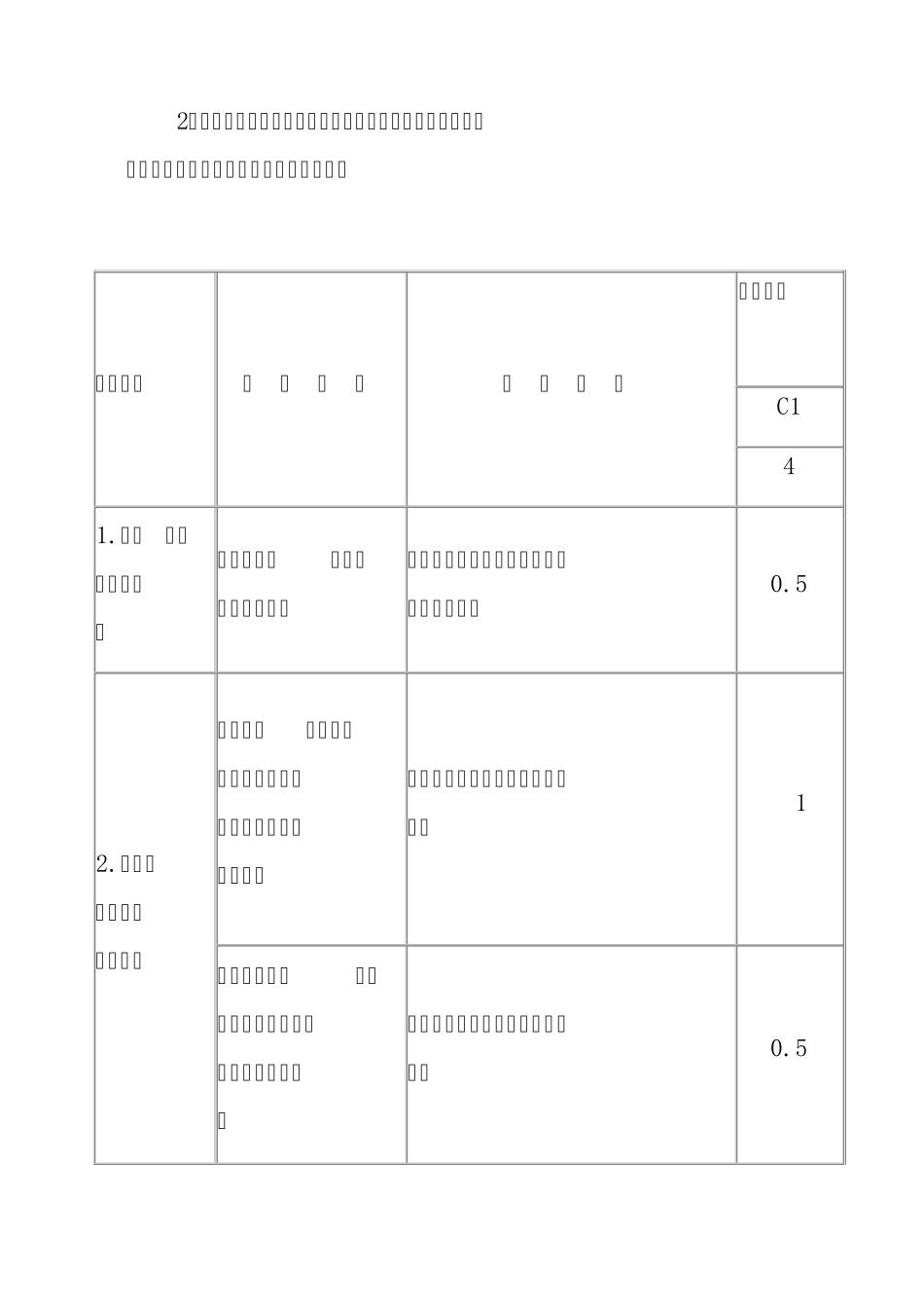 科目二驾校机动车驾驶员培训教学教案_第3页