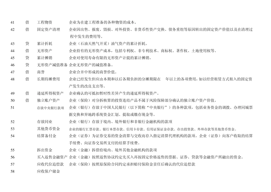 科目借贷方向_第3页