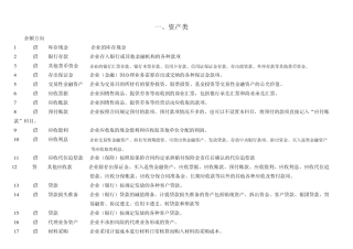 科目借贷方向
