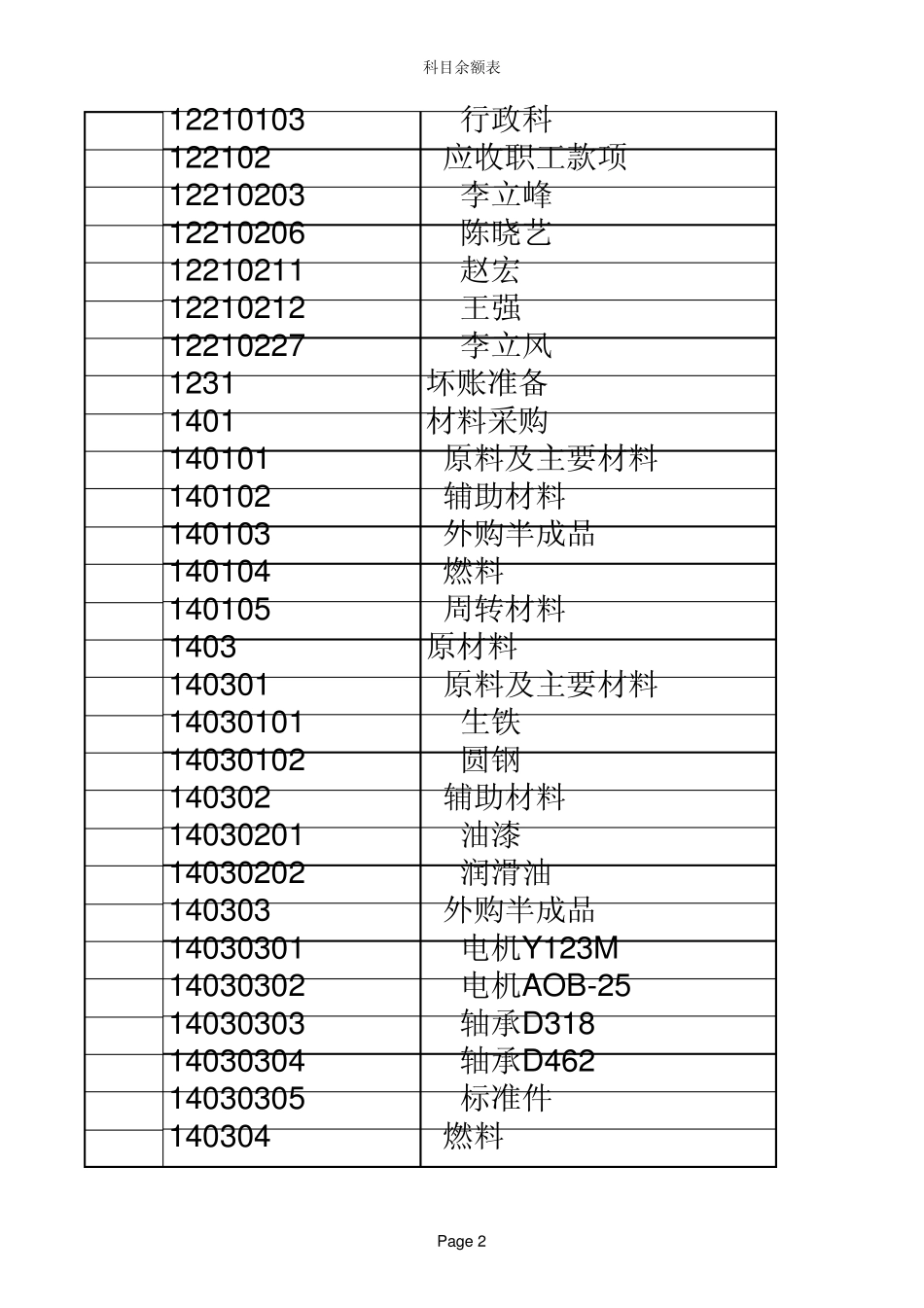 科目及余额表_第2页