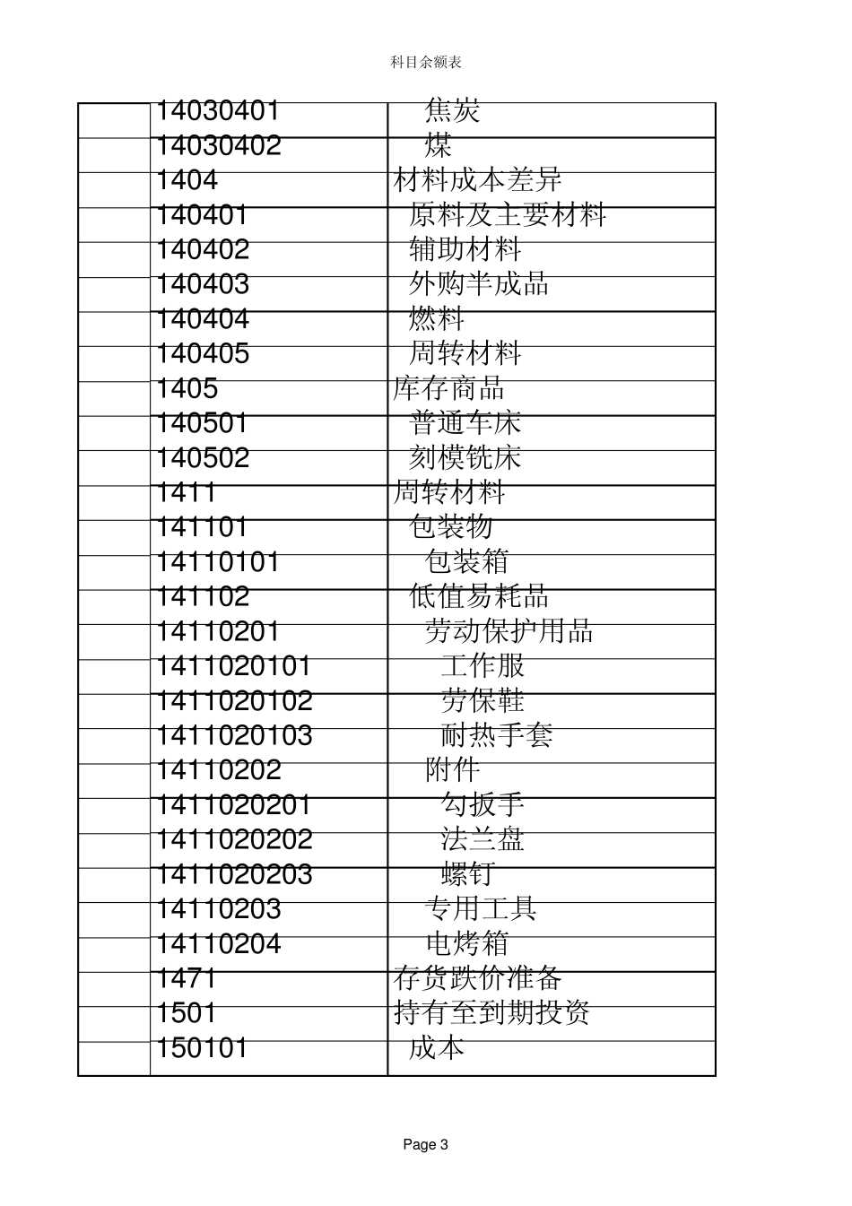 科目及余额表_第3页