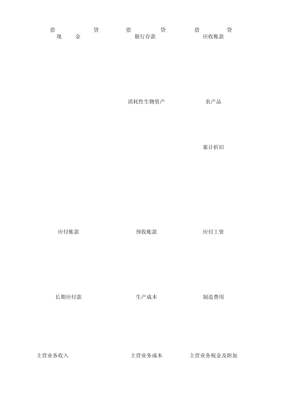科目汇总表设计及模板_第1页