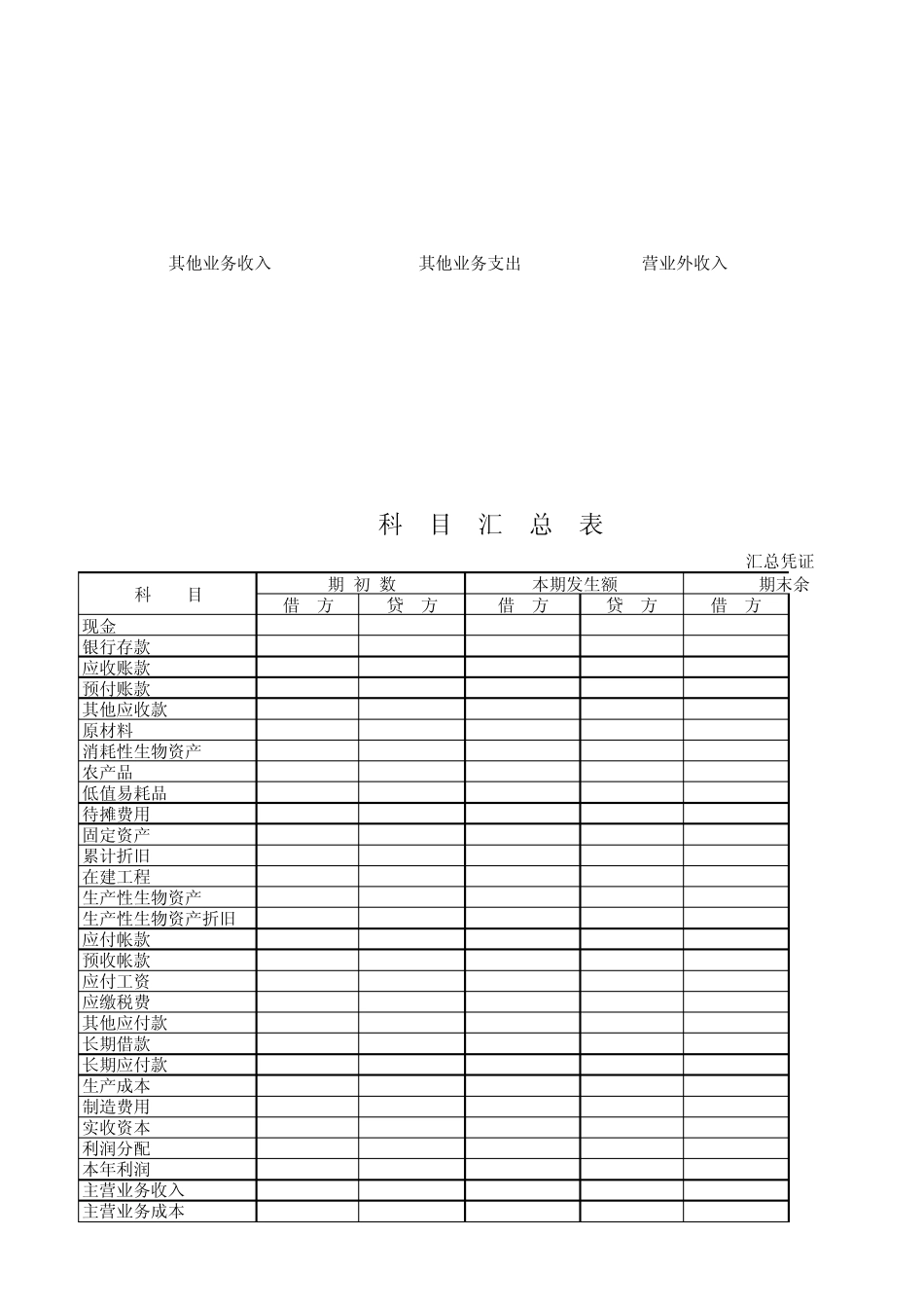 科目汇总表设计及模板_第2页