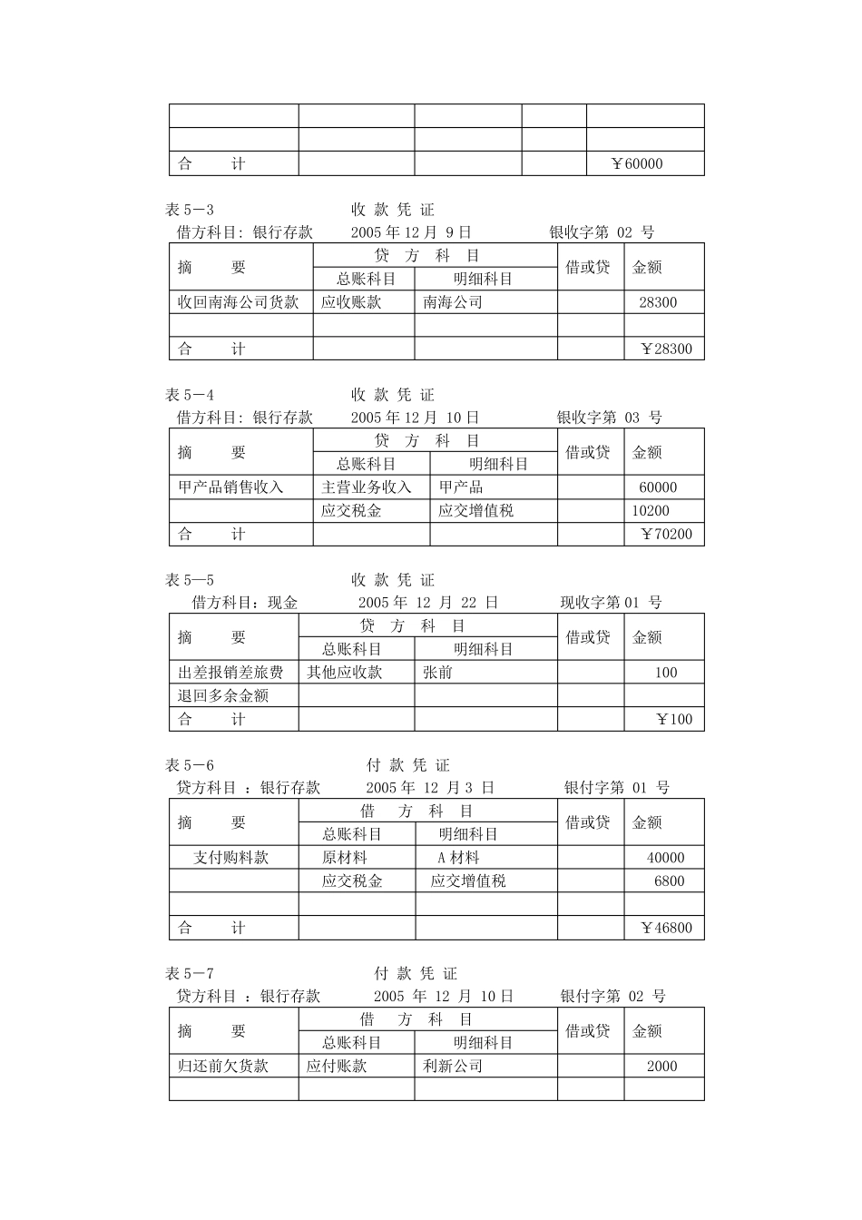科目汇总表账务处理程序_第3页