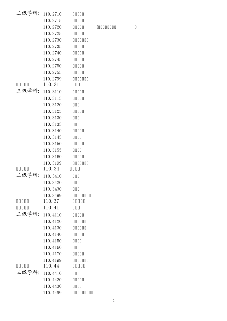 科研学科分类_第2页