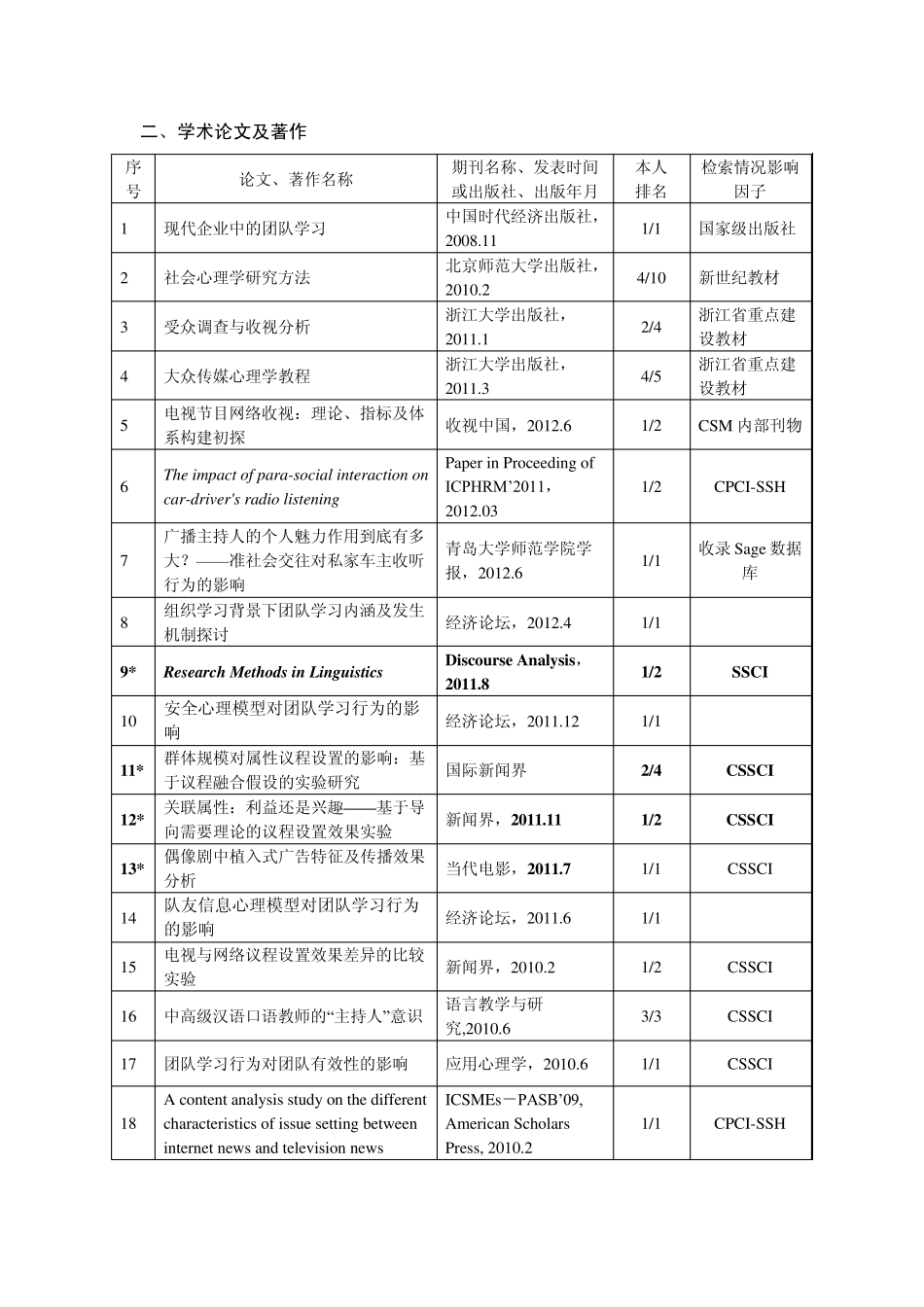 科研成果清单(需盖章)_第3页