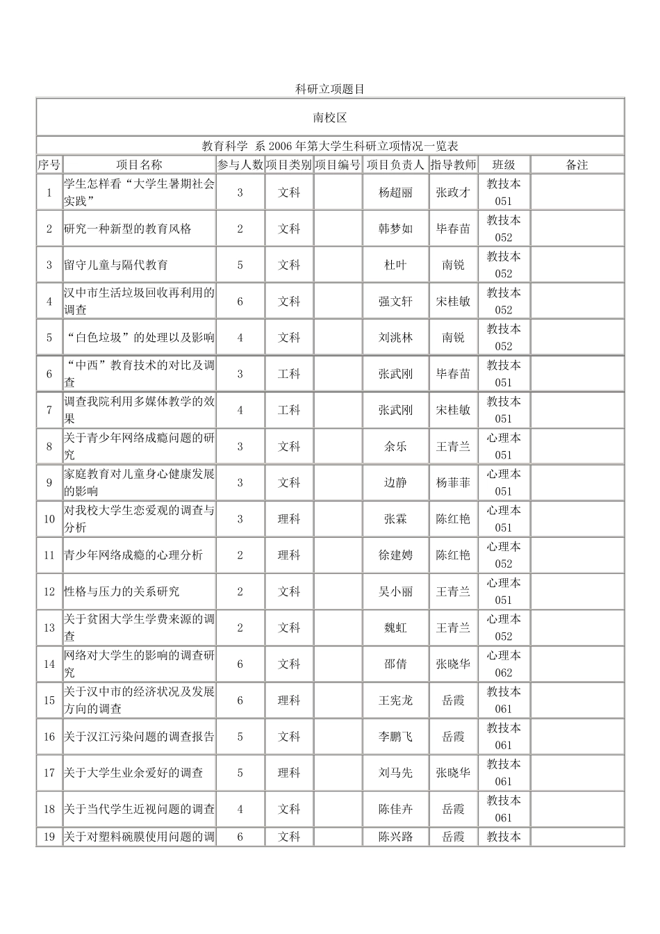 科研立项参考课题选题_第1页