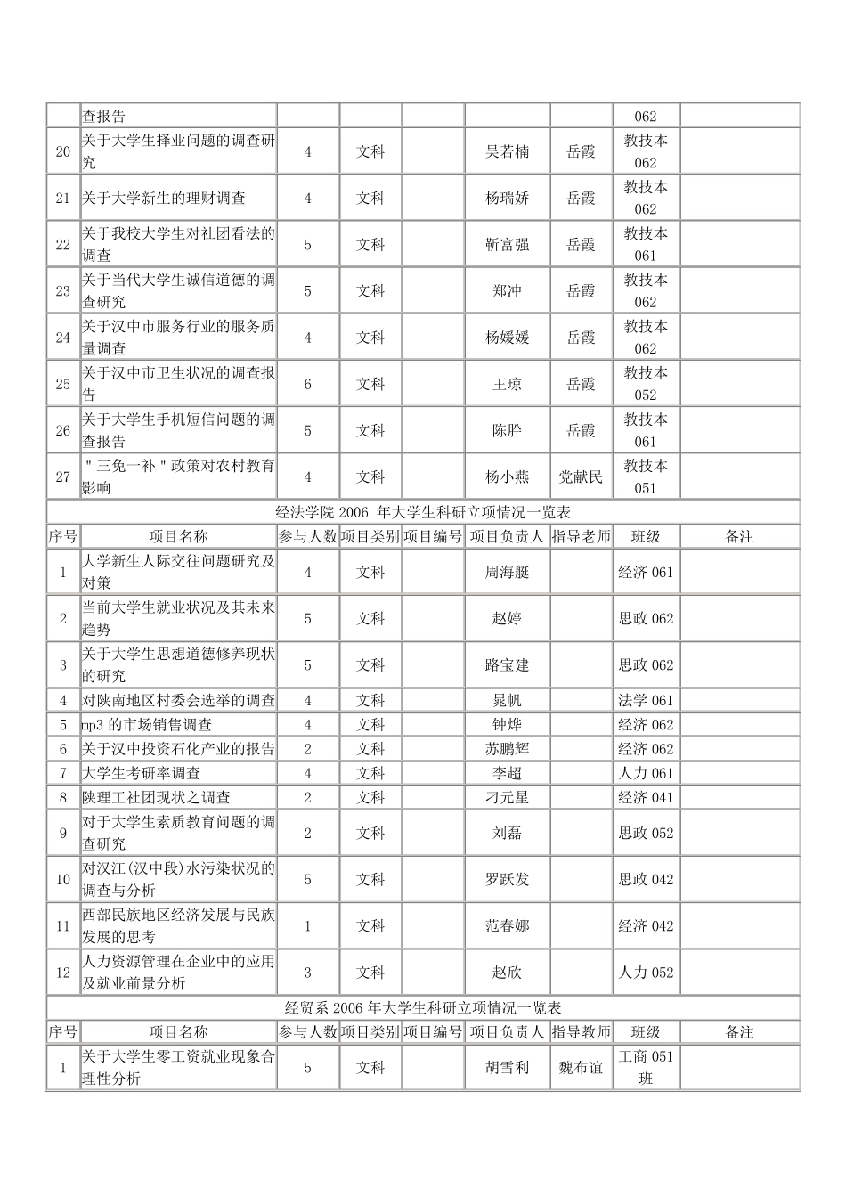 科研立项参考课题选题_第2页