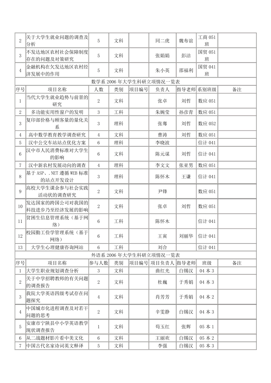 科研立项参考课题选题_第3页