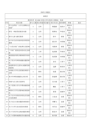 科研立项参考课题选题