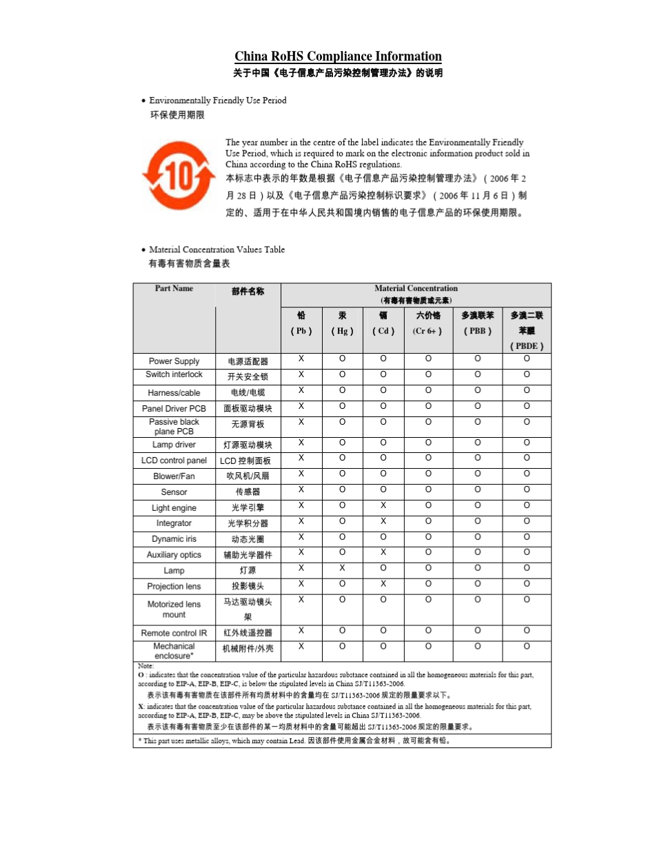科视M系列投影机说明书_第3页