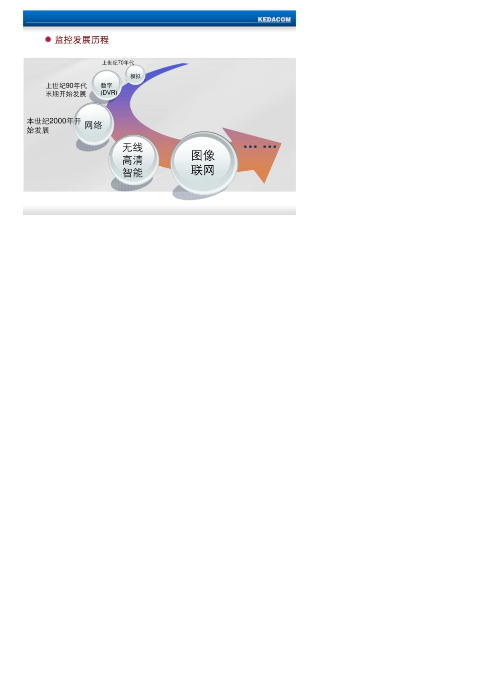 科达网络视频监控系统解决方案_第3页