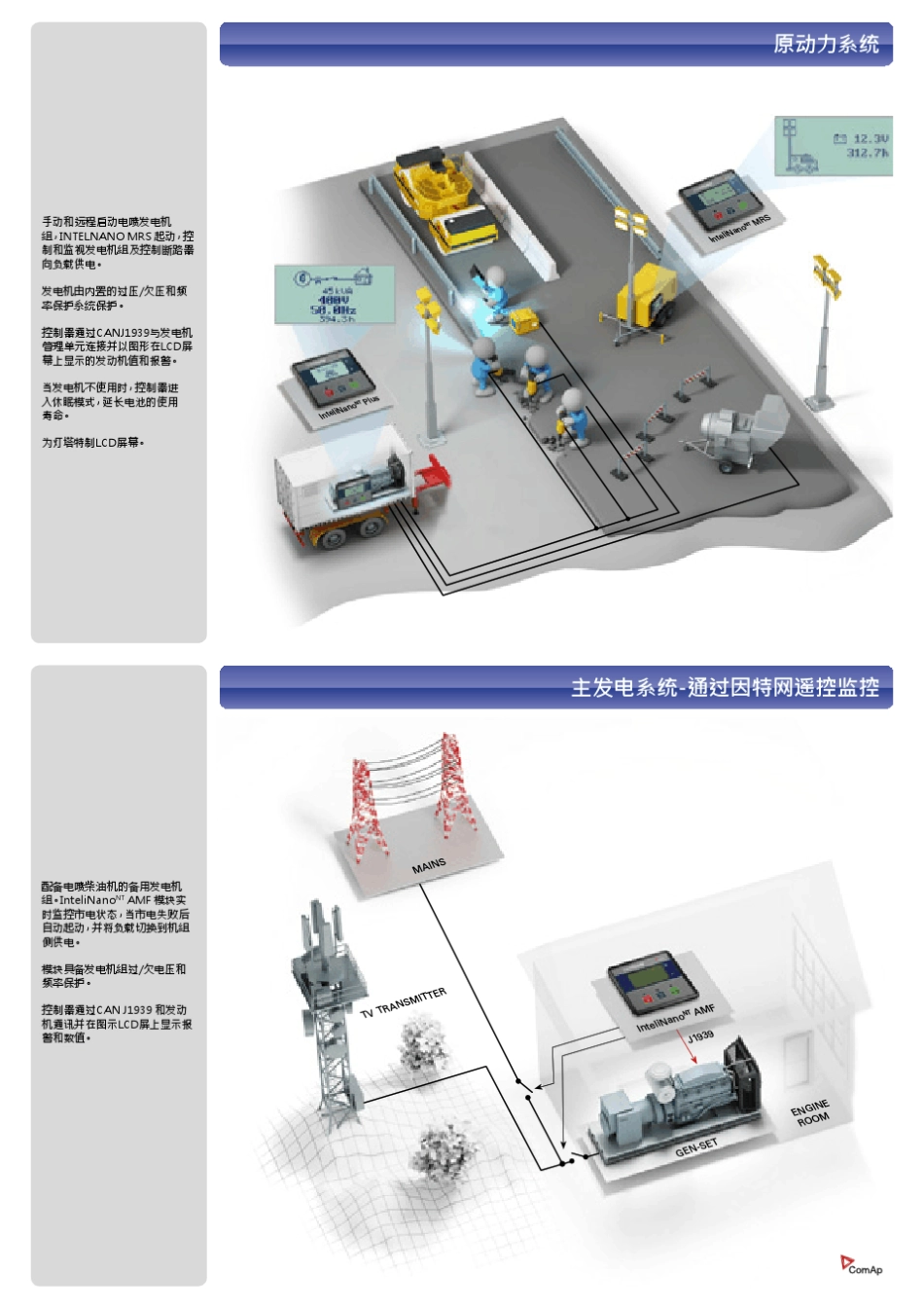 科迈控制器产品概述_第2页