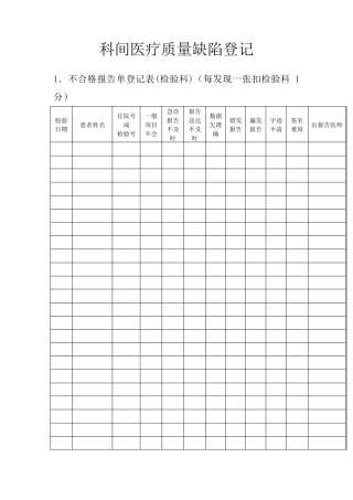 科间医疗质量缺陷登记