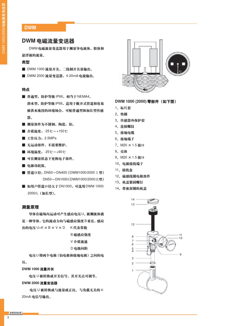 科隆流量计DWM2000说明书_第3页
