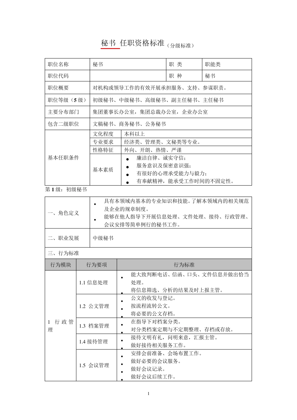 秘书任职资格标准秘书_第1页
