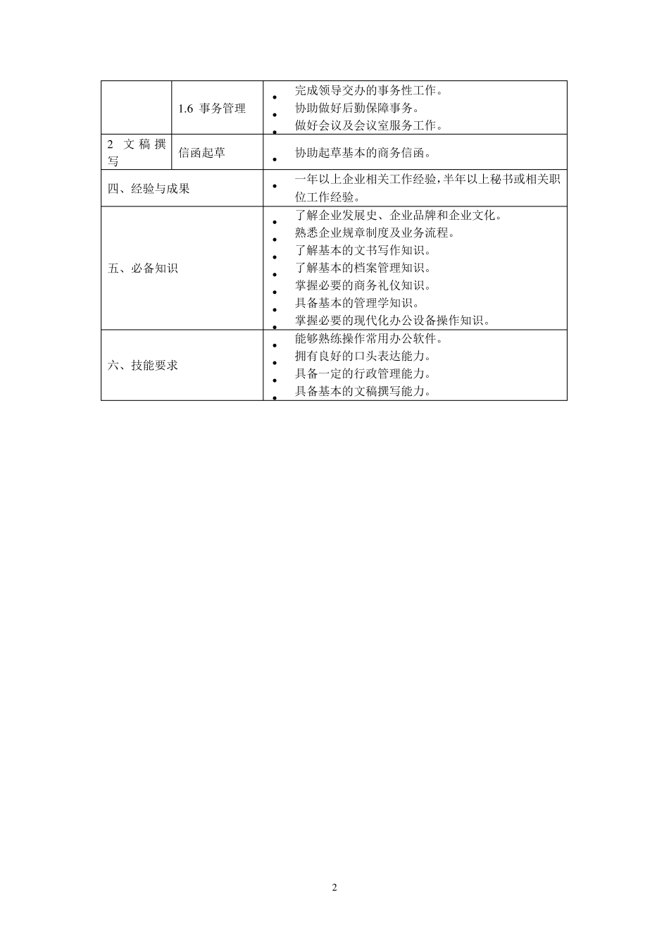 秘书任职资格标准秘书_第2页
