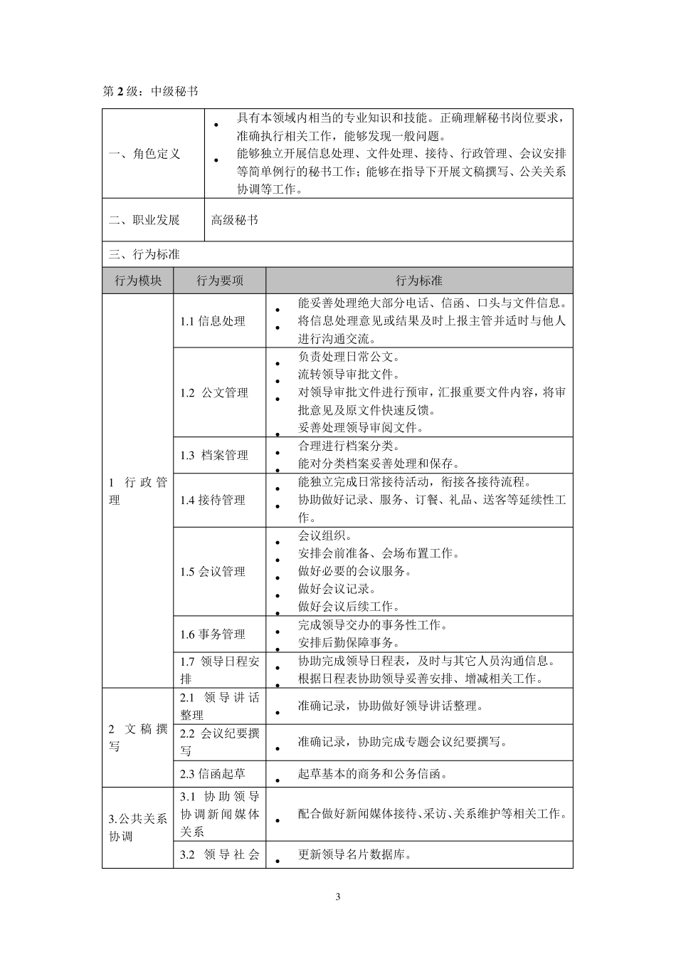 秘书任职资格标准秘书_第3页