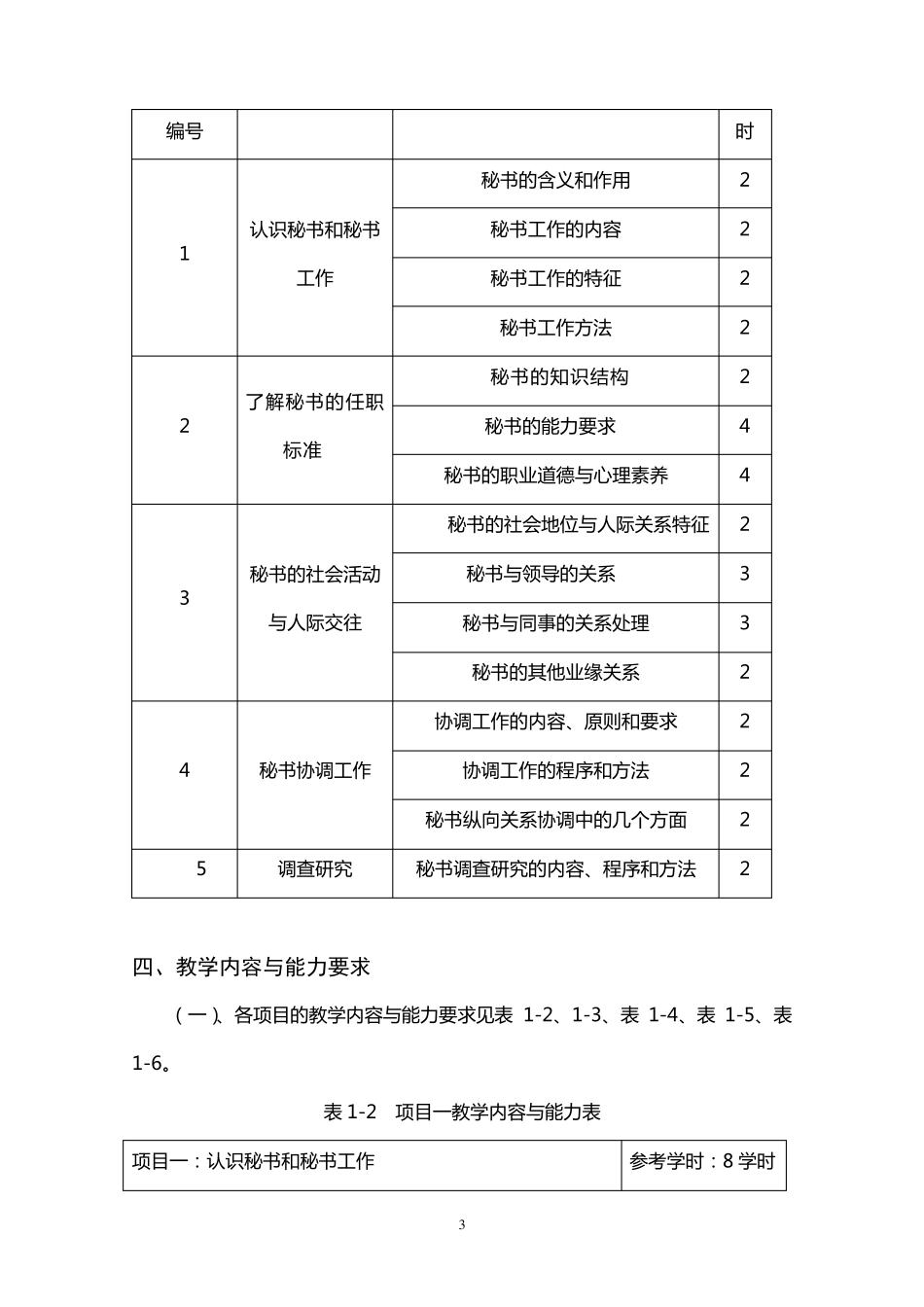 秘书学课程标准_第3页