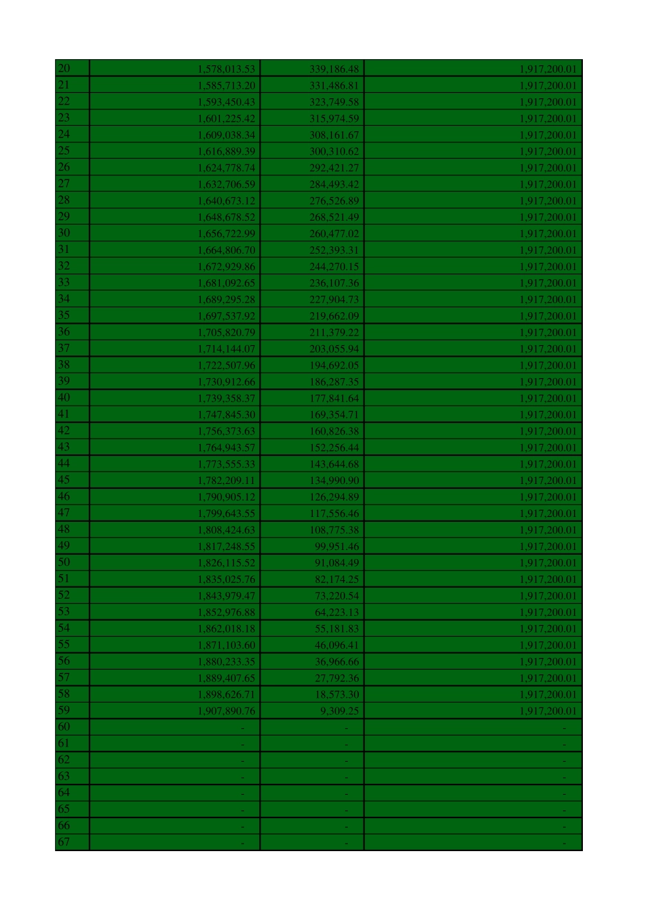 租金及收益率IRR测算_第2页