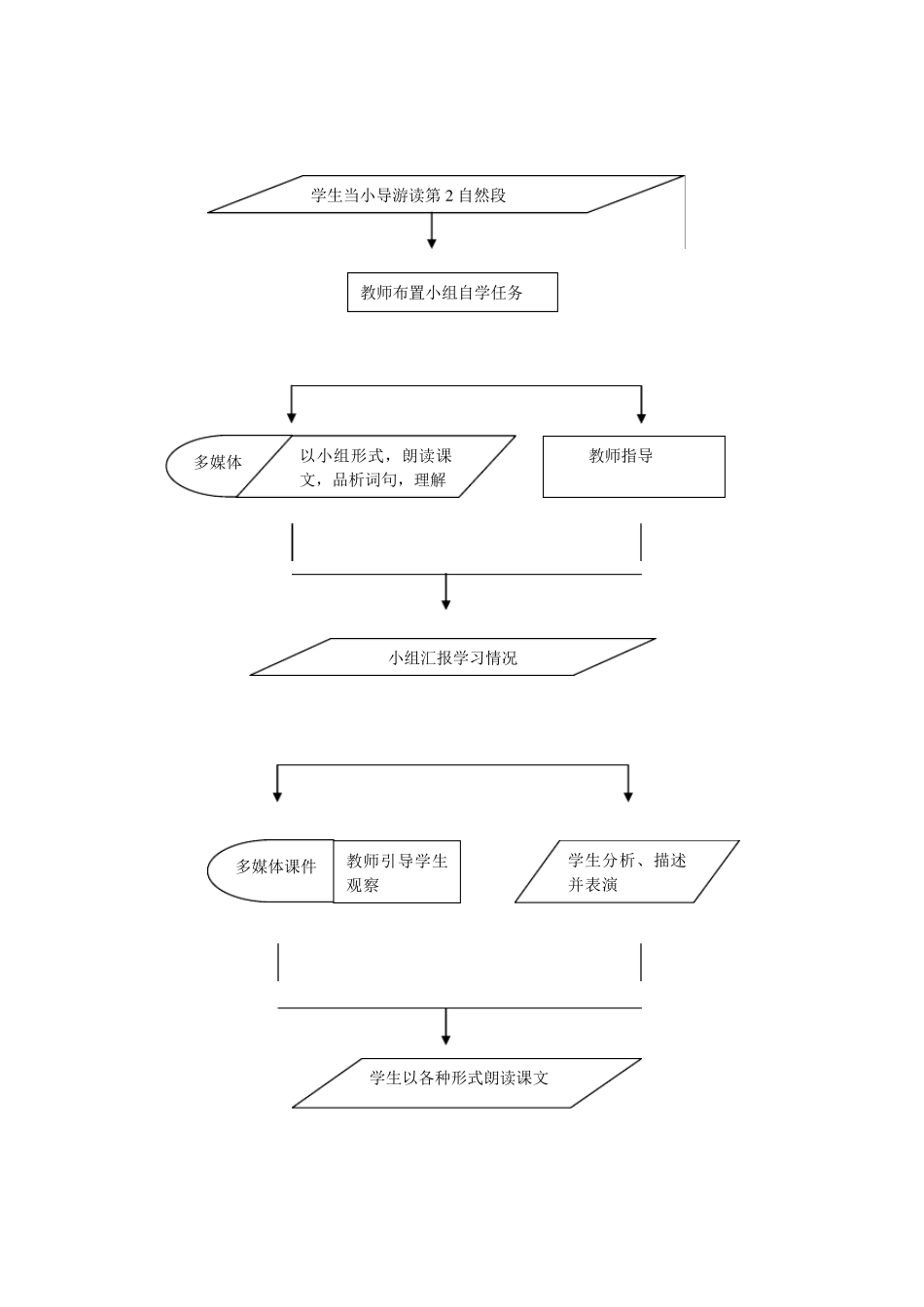 秦兵马俑教学设计_第2页