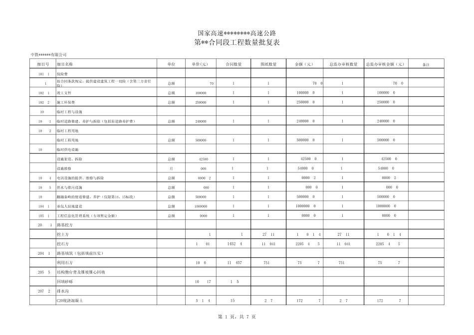 秦岭隧道工程量单价清单汇总表_第1页