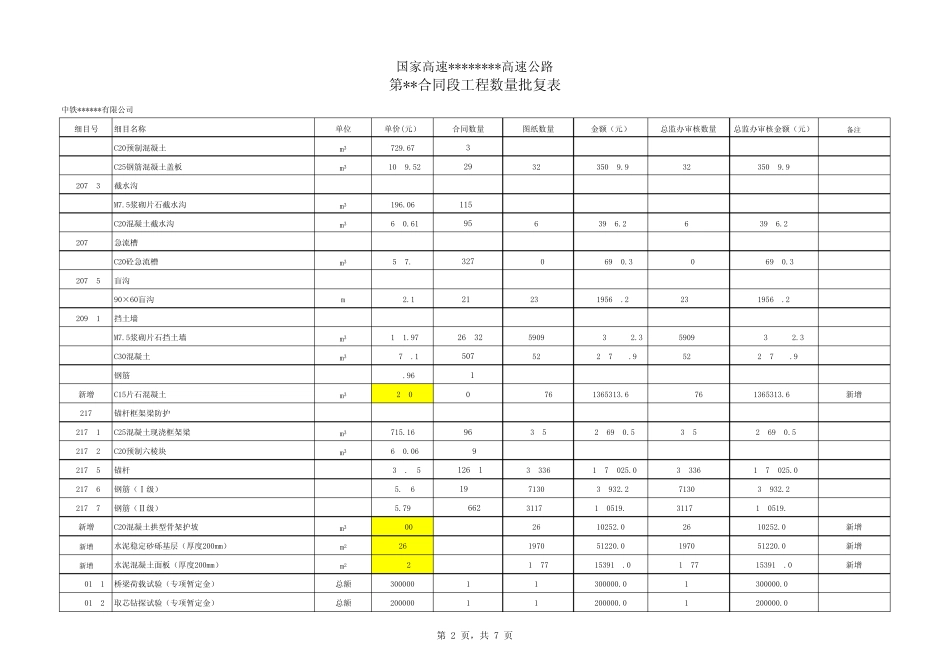 秦岭隧道工程量单价清单汇总表_第2页