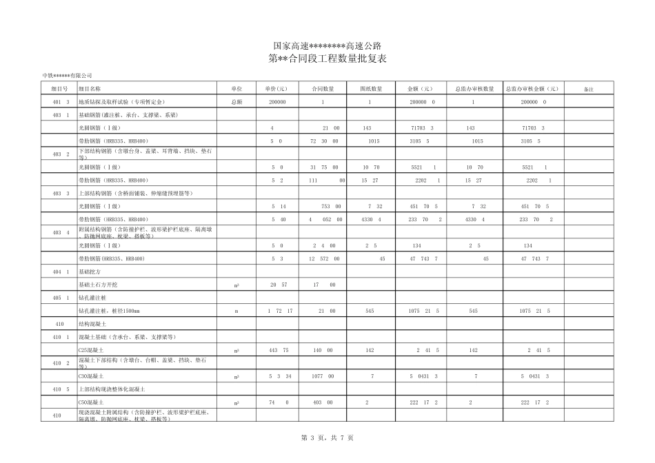 秦岭隧道工程量单价清单汇总表_第3页