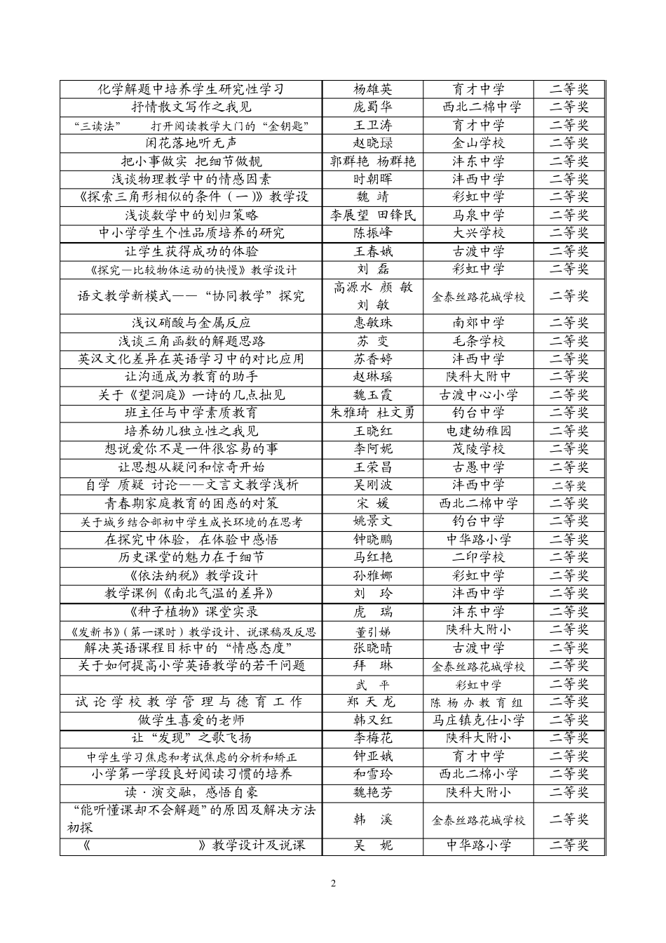 秦都区2007年基础教育教学成果文本类一等奖评选结果_第2页