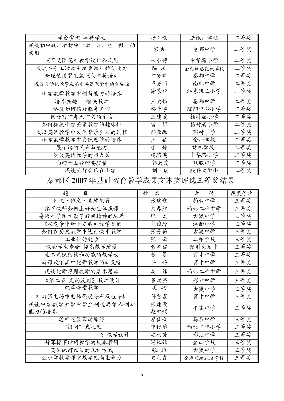 秦都区2007年基础教育教学成果文本类一等奖评选结果_第3页
