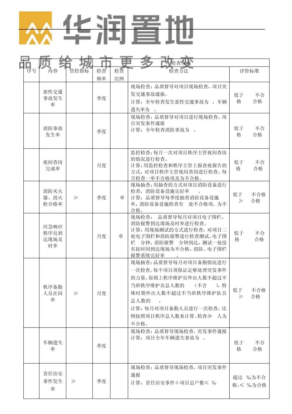 秩序品质督导手册_第2页