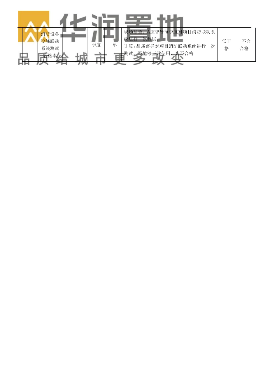 秩序品质督导手册_第3页