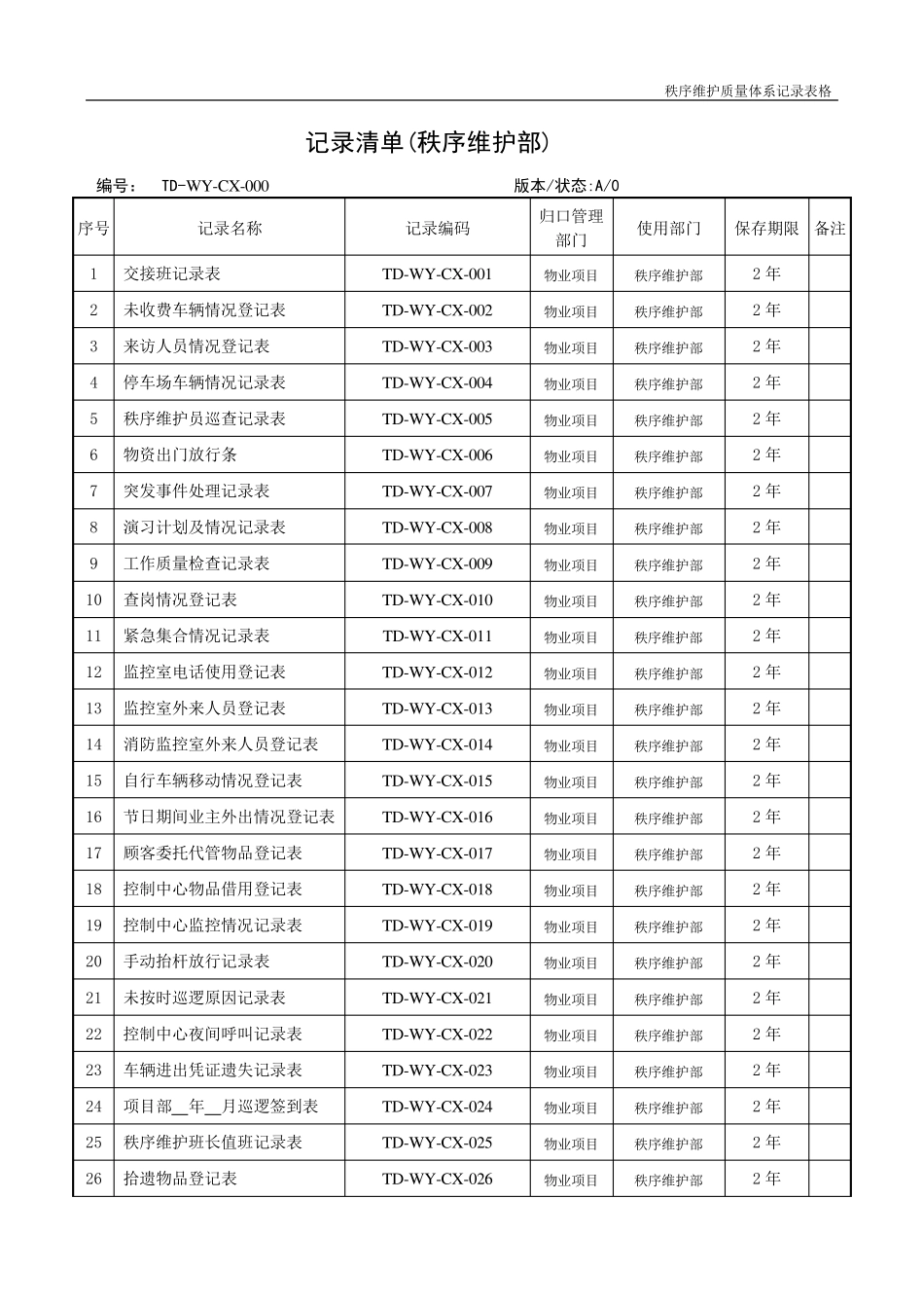 秩序维护部质量体系记录表_第2页