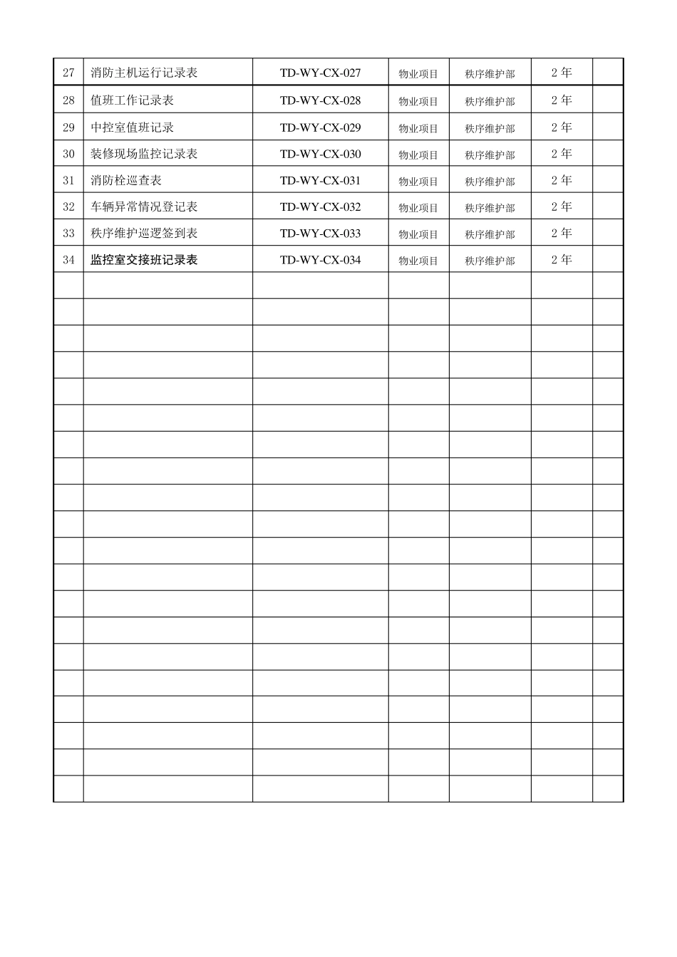 秩序维护部质量体系记录表_第3页