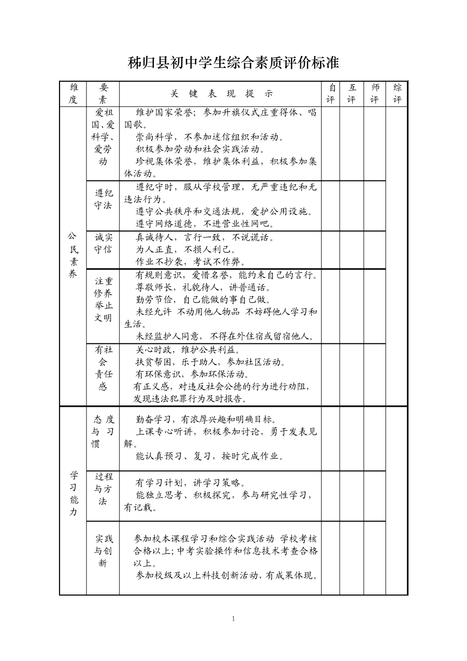 秭归县初中学生综合素质评价标准_第1页